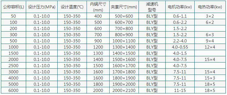 不銹鋼反應鍋參數