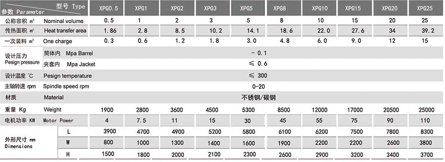 真空耙式干燥機參數