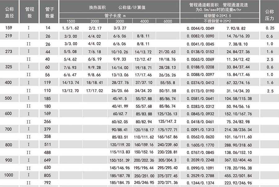 列管冷凝器參數